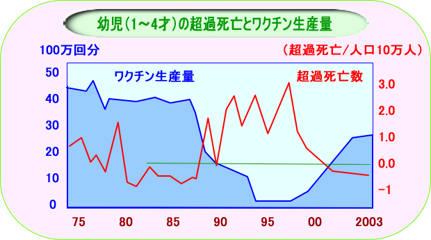 超過 死亡 と は