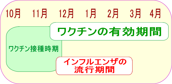 効果 インフルエンザ なし ワクチン