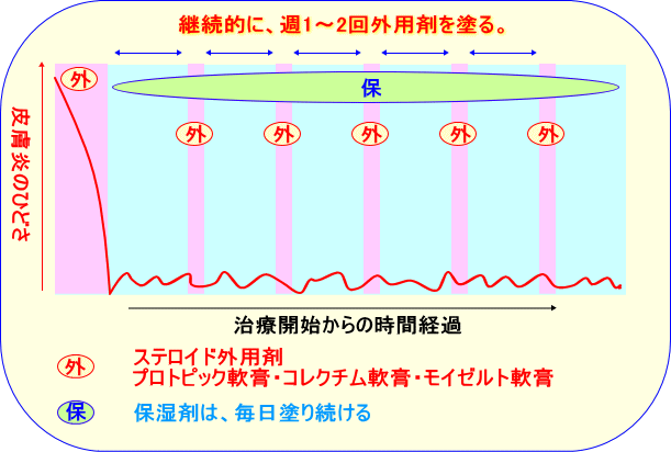 効能 マイザー 軟膏 マイザー軟膏の強さや効能と副作用！陰部ややけどには使える？