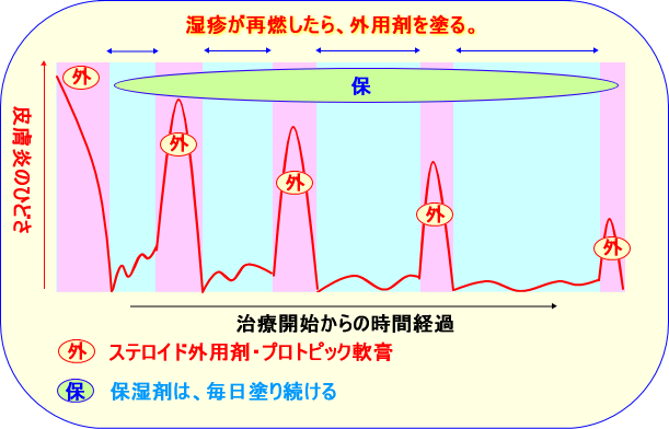 ステロイド 軟膏 強 さ 一覧